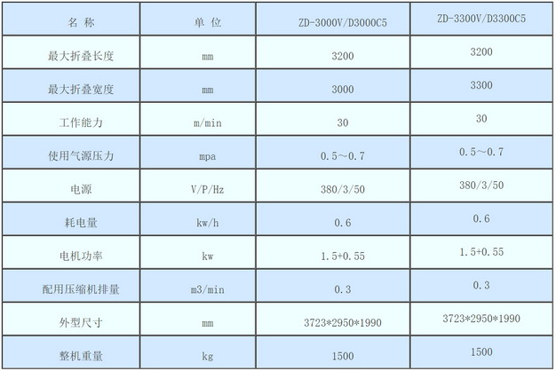 床單折疊機插圖2 床單折疊機